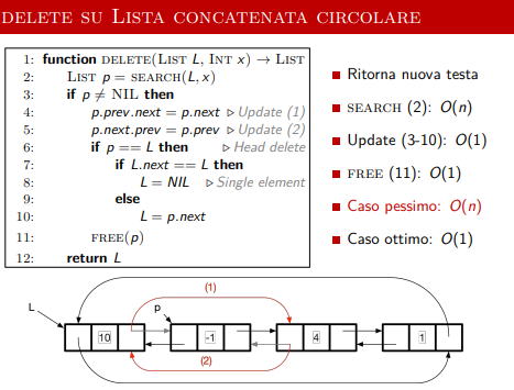 image/universita/ex-notion/Strutture di dati elementari/Untitled 14